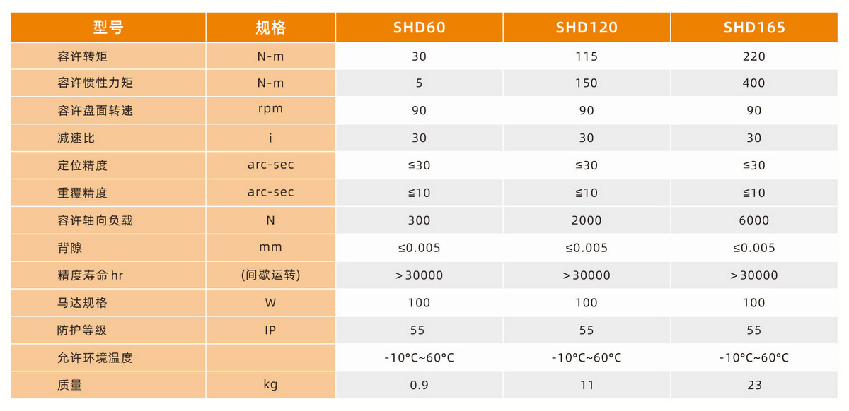 SHD60-30K海波齿旋转平台