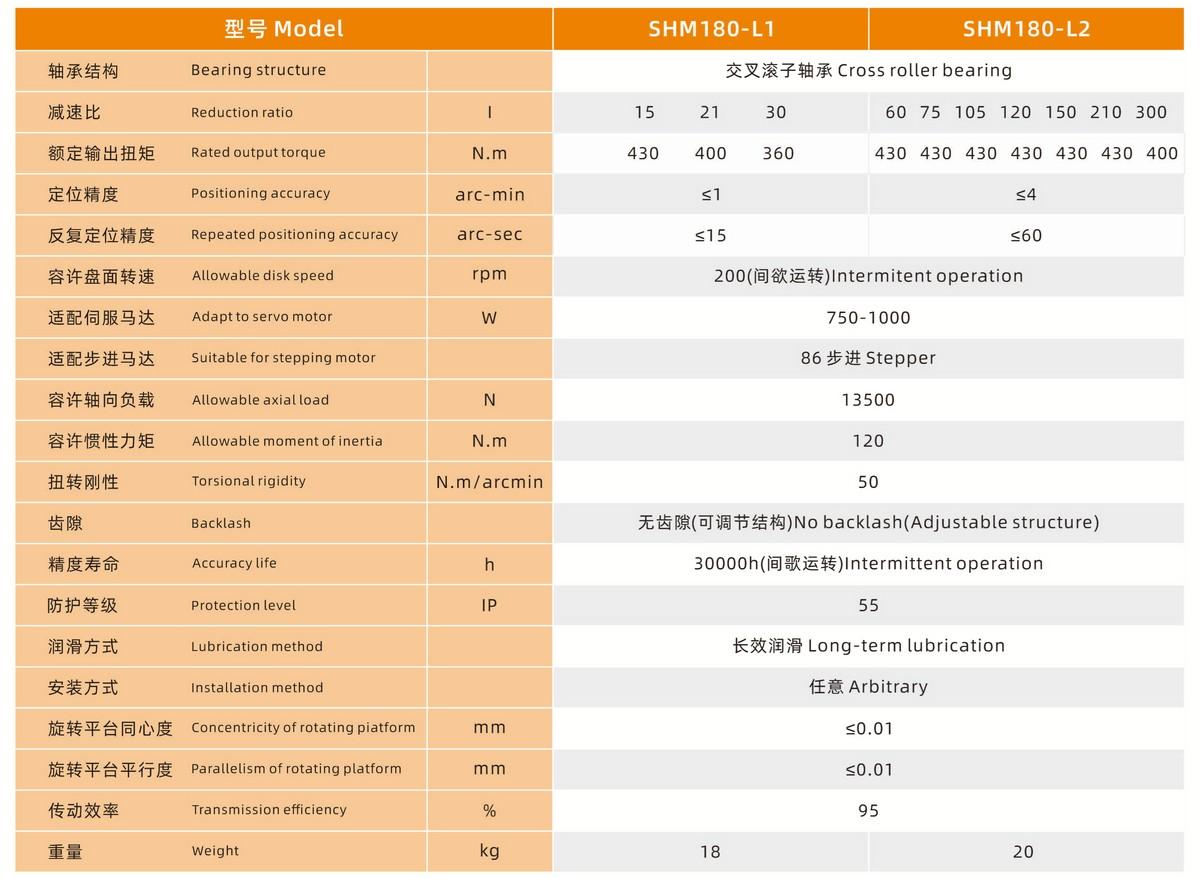 SHM180-L2重载直角旋转平台