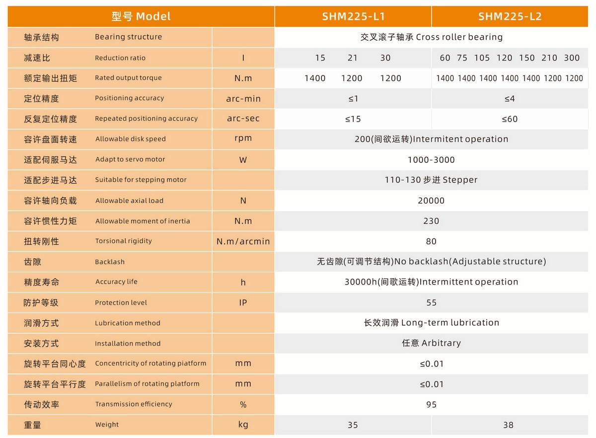 SHM225-L2重载直角旋转平台