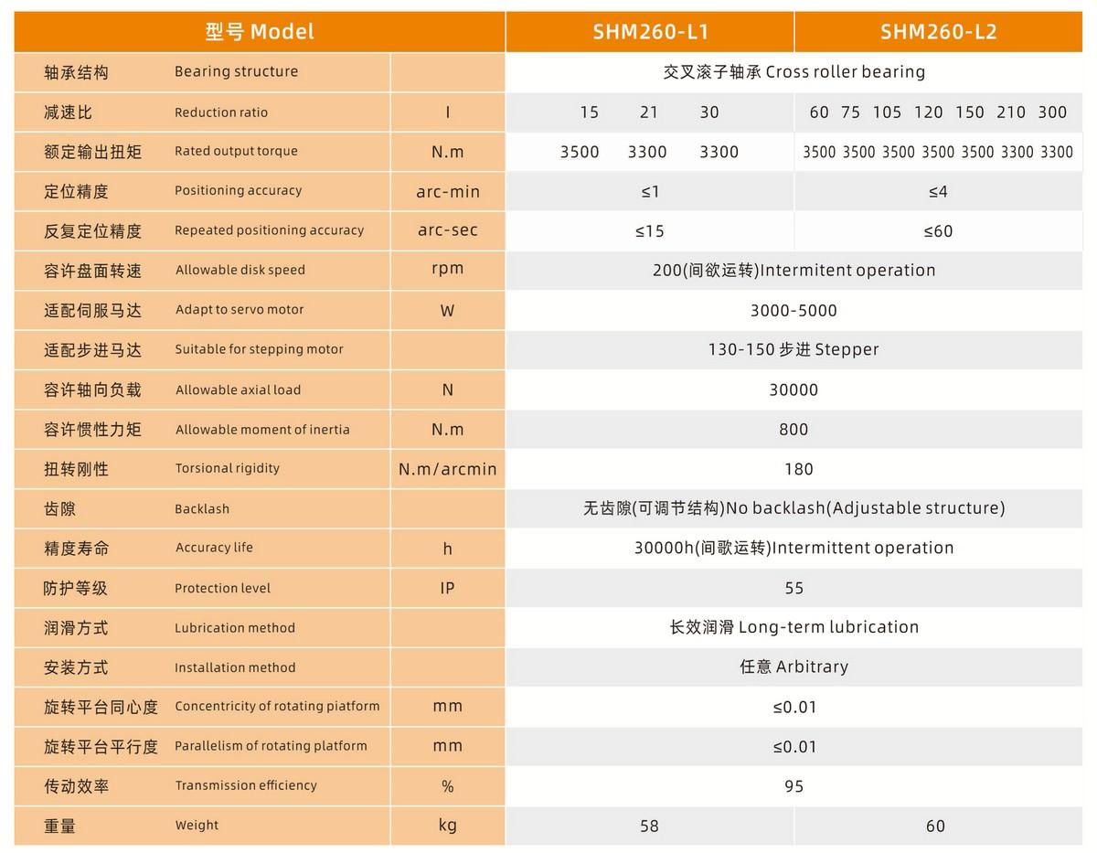 SHM260-L1重载直角旋转平台