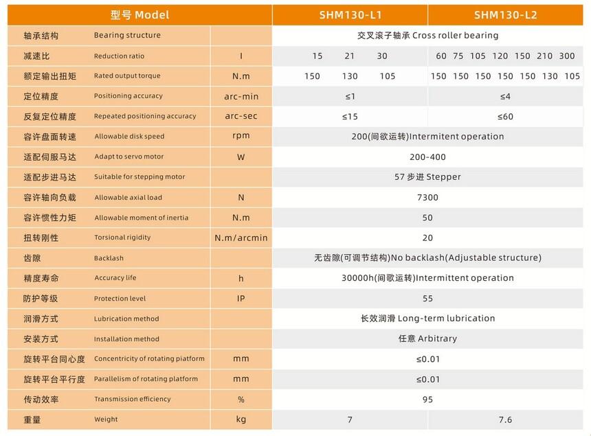 SHM130-L2重载直角旋转平台